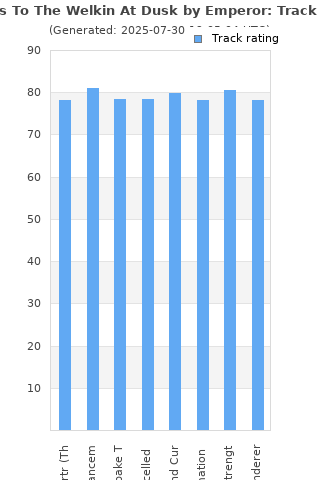 Track ratings