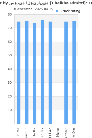 Track ratings