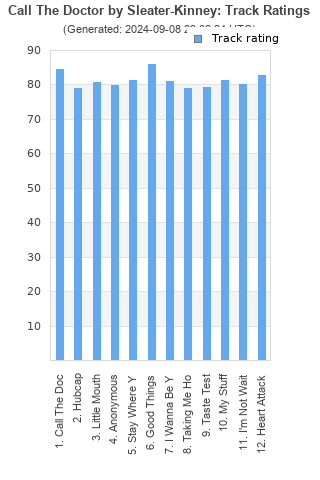 Track ratings