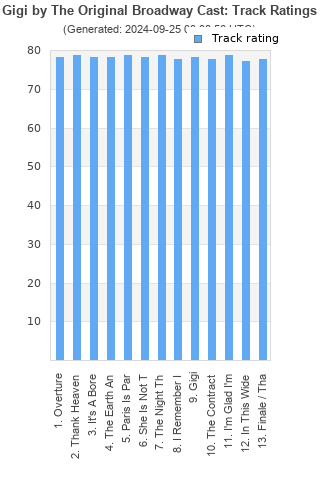 Track ratings