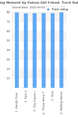 Track ratings