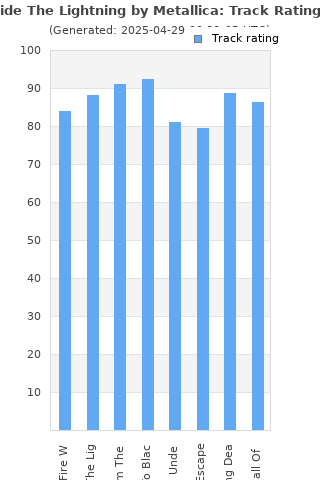 Track ratings