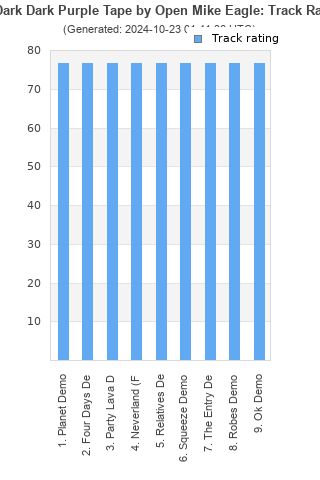 Track ratings