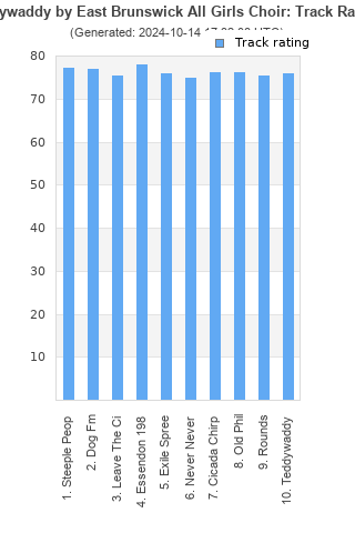 Track ratings