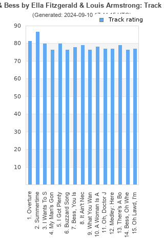 Track ratings