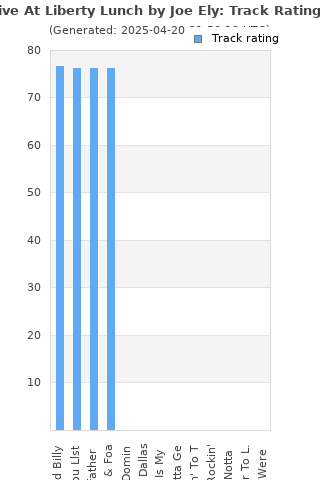 Track ratings