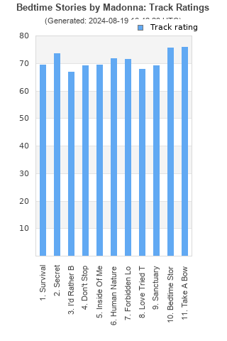 Track ratings