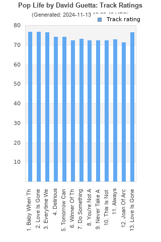 Track ratings