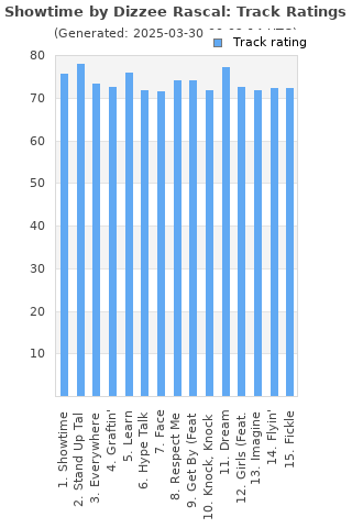 Track ratings