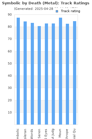 Track ratings