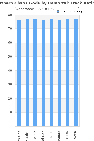 Track ratings