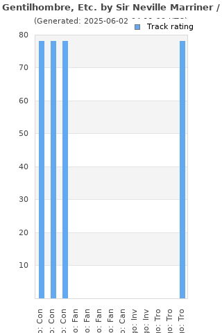 Track ratings