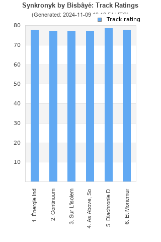 Track ratings