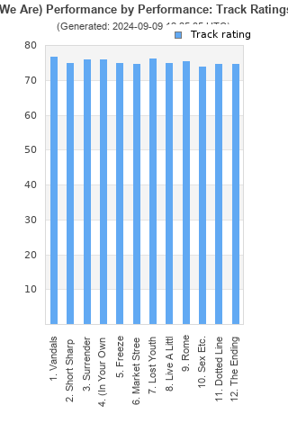 Track ratings