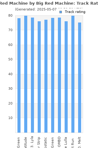 Track ratings