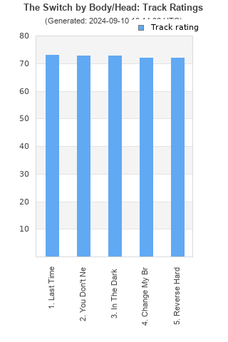 Track ratings