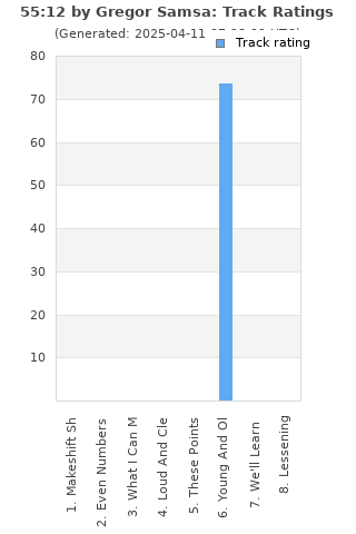 Track ratings