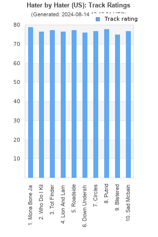 Track ratings