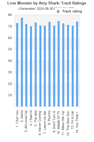 Track ratings