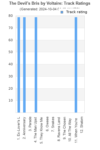 Track ratings