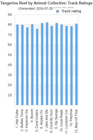 Track ratings