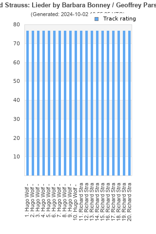 Track ratings