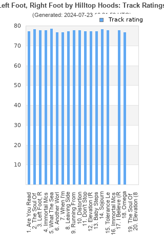 Track ratings