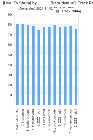 Track ratings