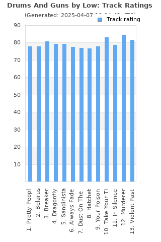 Track ratings