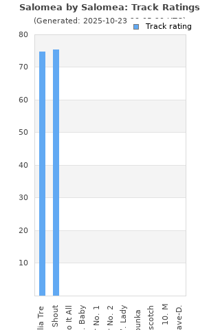 Track ratings