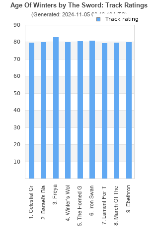 Track ratings