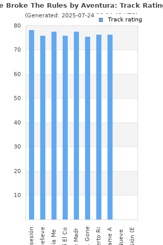 Track ratings