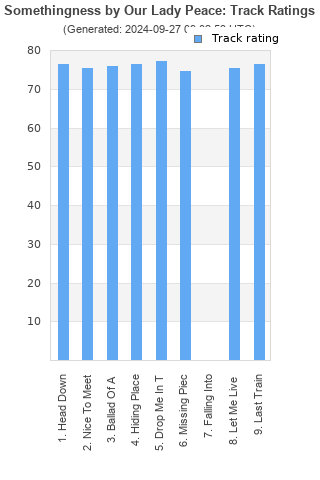 Track ratings