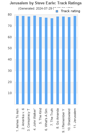 Track ratings