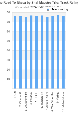 Track ratings