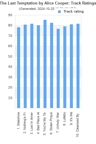 Track ratings