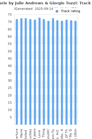 Track ratings