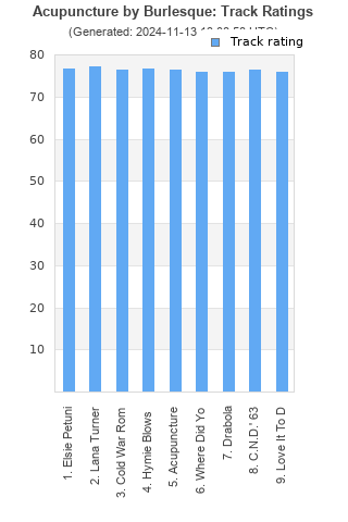 Track ratings