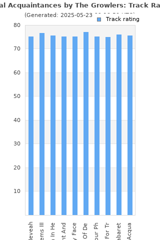Track ratings