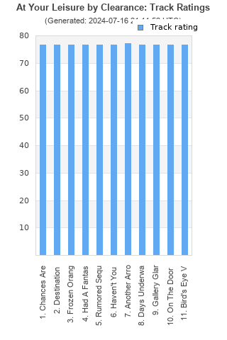 Track ratings