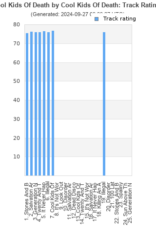 Track ratings