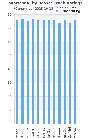 Track ratings