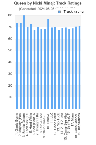 Track ratings