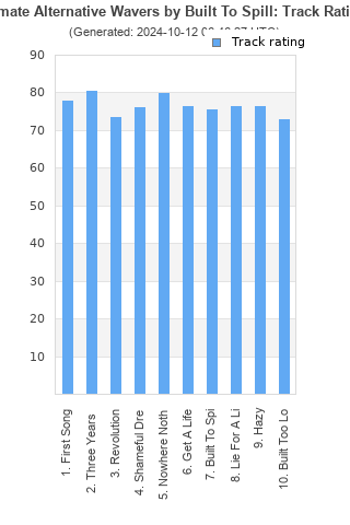 Track ratings