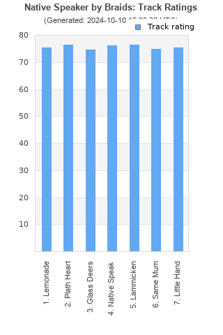 Track ratings