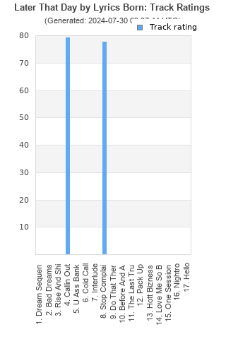 Track ratings