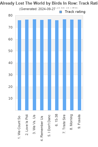 Track ratings