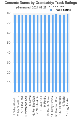 Track ratings