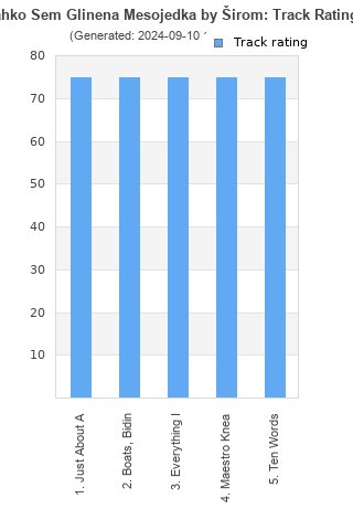 Track ratings