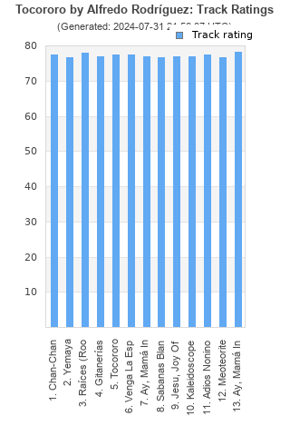 Track ratings